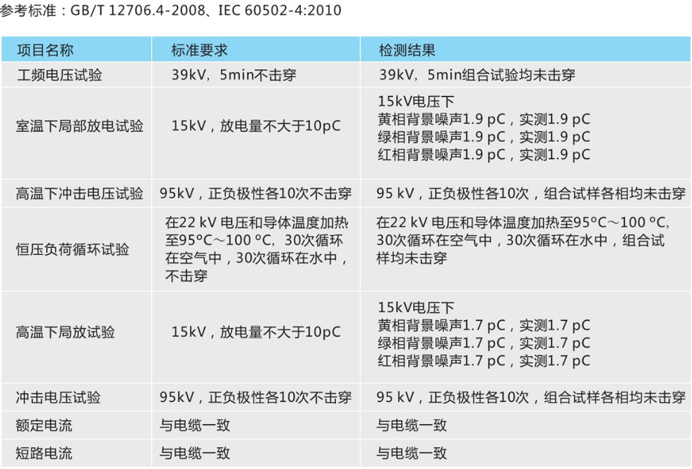 電纜熔接直通接頭技術參數