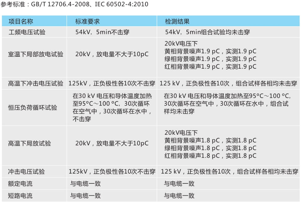 電纜熔接直通接頭技術參數