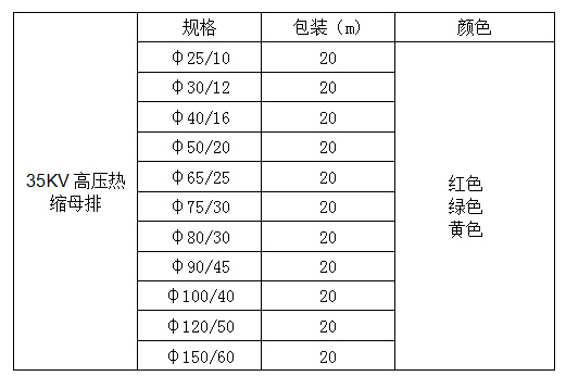 35kv單米母排（紅色）