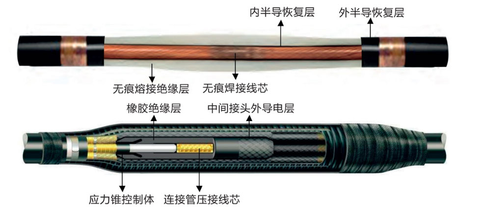 無縫對接熔接中間接頭與傳統中間接頭的比較