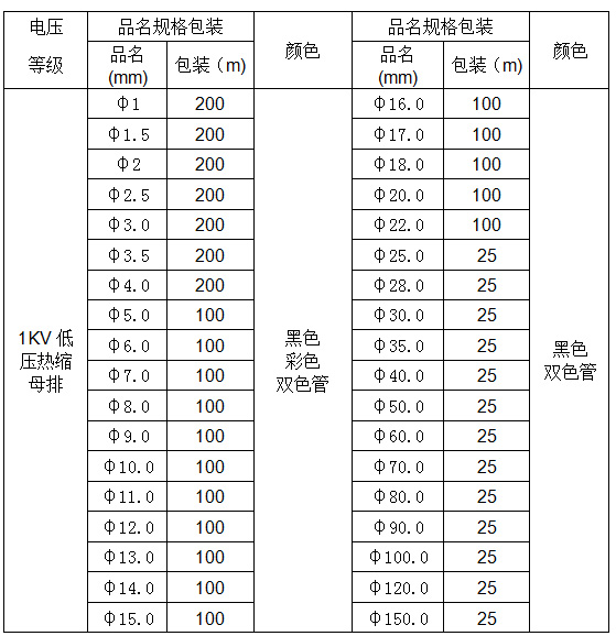 1KV熱縮套管（藍(lán)色）