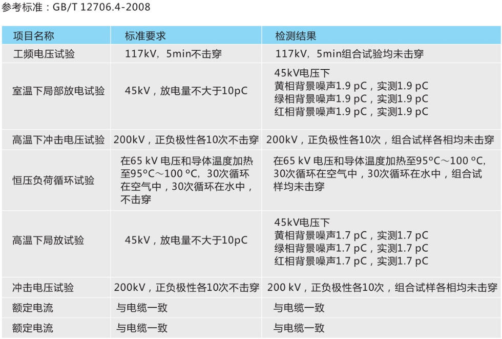 電纜熔接直通接頭技術參數