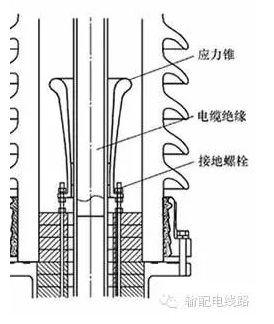 預制型冷縮電纜附件圖5.jpg