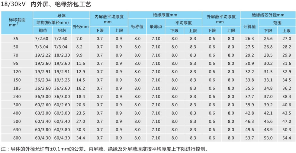 電纜尺寸參數3