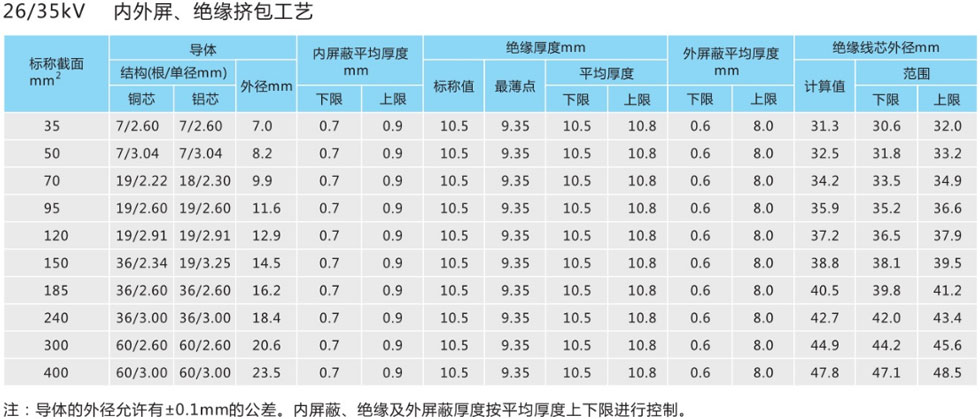 電纜尺寸參數4