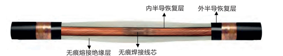 電纜熔接直通接頭產品結構