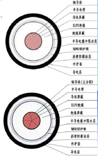 110kV高壓電纜附件組成.jpg