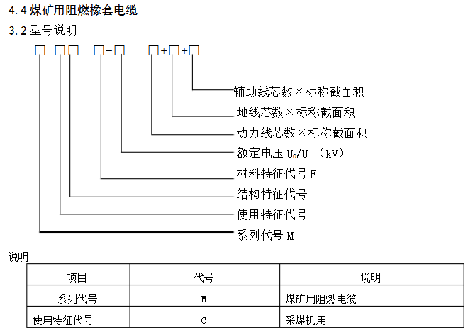 媒礦用阻燃橡套電纜型號說明.jpg