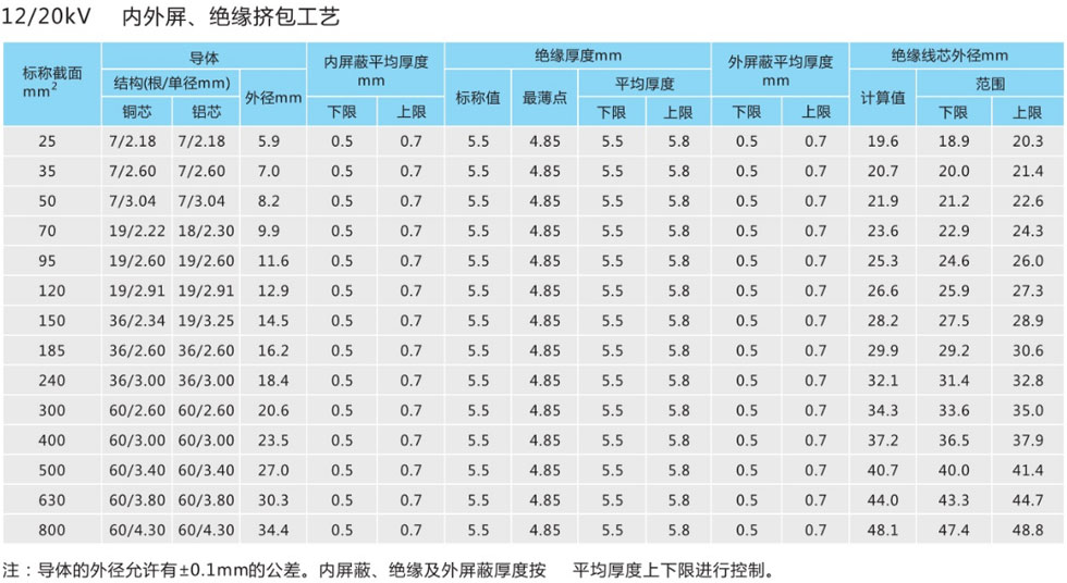 電纜尺寸參數2