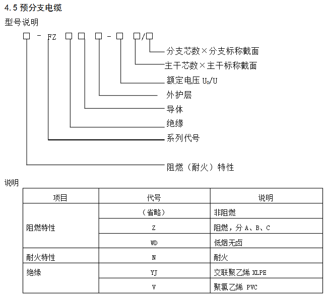 預(yù)分支電纜型號說明.jpg