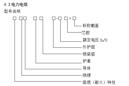 電力電纜型號說明.jpg