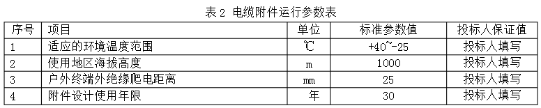 電纜附件運(yùn)行參數(shù)表.jpg