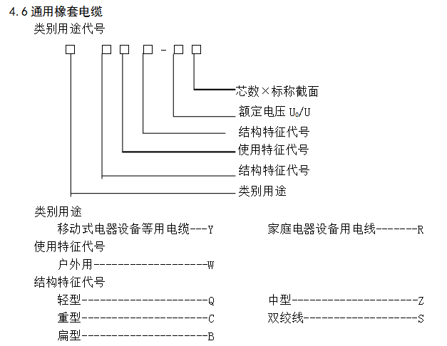 通用橡套電纜類別用途代號.jpg