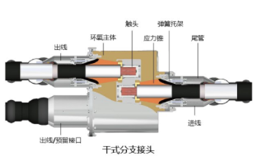 鑫纜新聞資訊